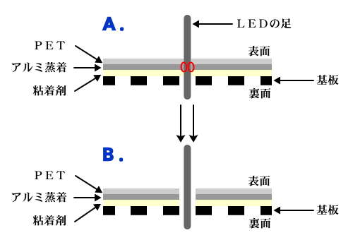 イメージ 2